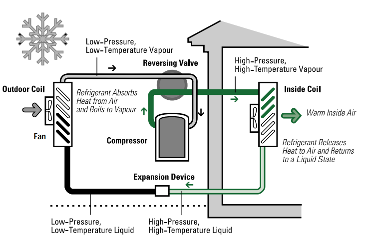 Air Source Heat Pump System Diagram